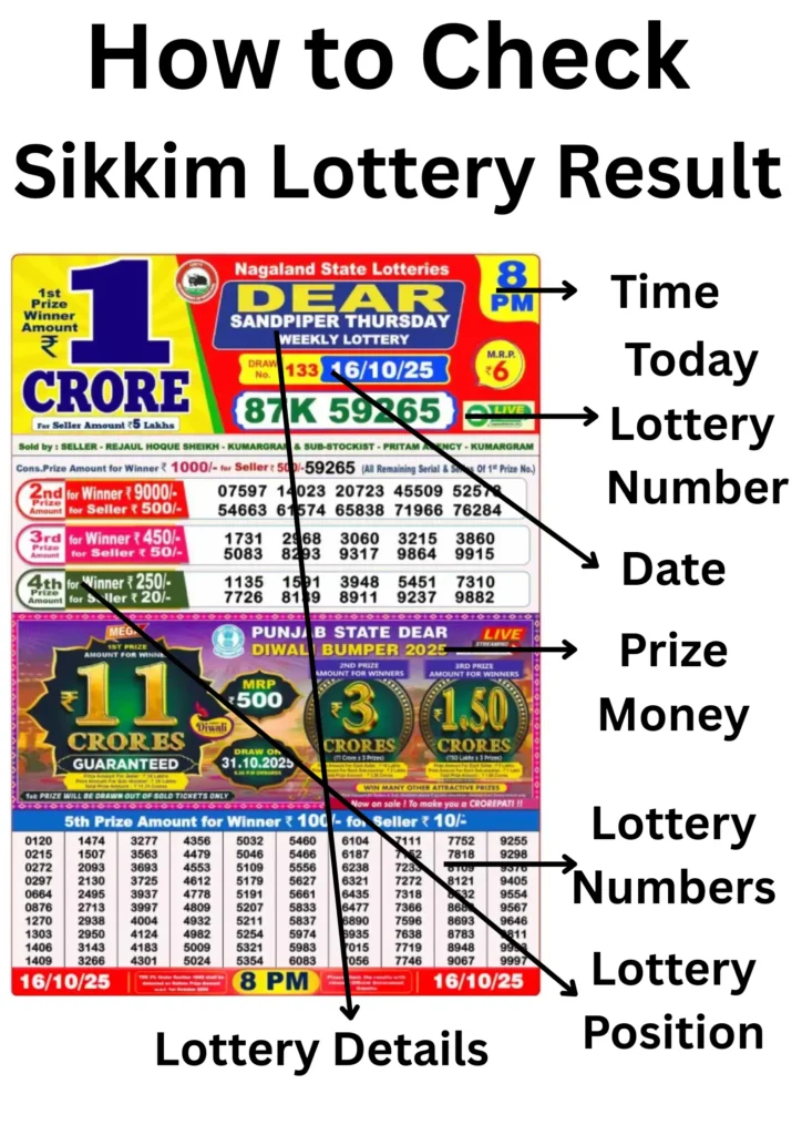 How to Check
Sikkim Lottery Result